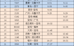 最新！陜西各大火車站開行情況公布→縮略圖