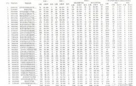 2023年4月份漢中最新駕培機(jī)構(gòu)考試質(zhì)量排名出爐！縮略圖