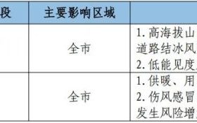 冷?冷?冷?！23-26日我市有大范圍雨雪降溫吹風(fēng)天氣 →縮略圖