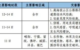 吹風(fēng)浮塵+降水降溫！天氣又要變→縮略圖